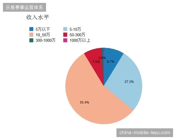 监测显示逾九成非法票源数据源自未授权的票务API接口对接